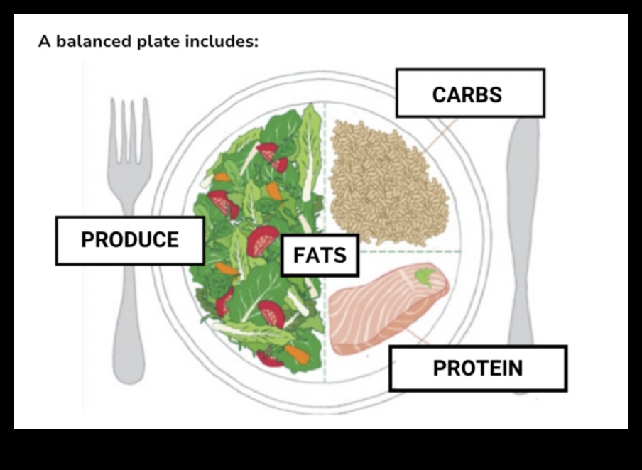 Carb Essentials Un ghid echilibrat și sănătos pentru consumul de carbohidrați 3 Carb Essentials: un plan pentru o viață echilibrată și sănătoasă