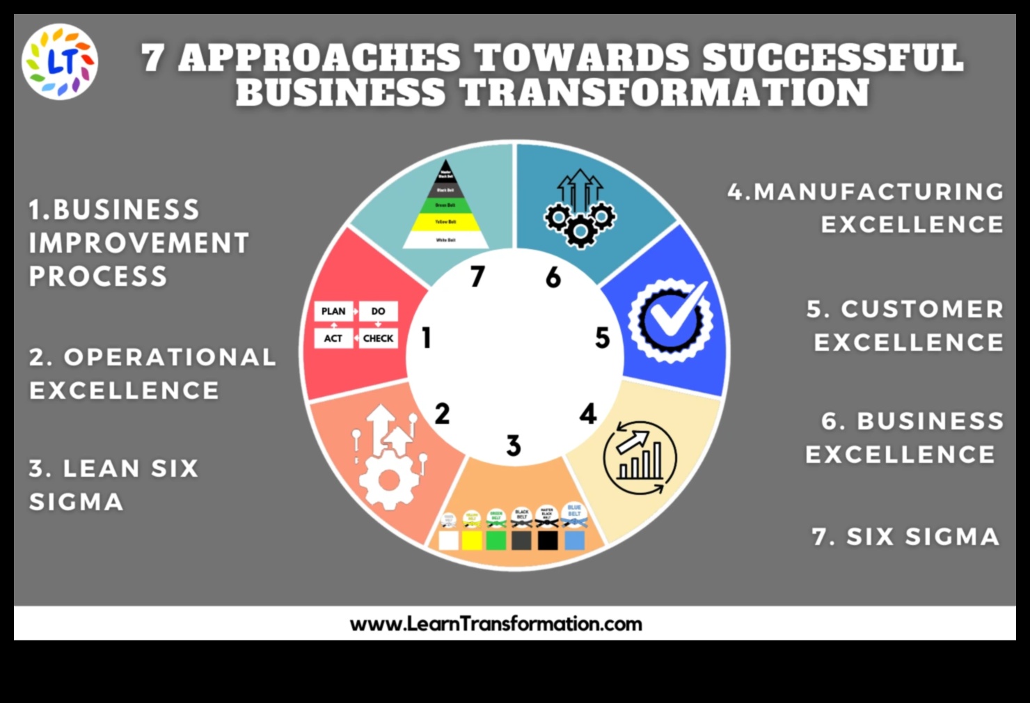 Crearea viitorului: strategii pentru un leadership de succes în afaceri