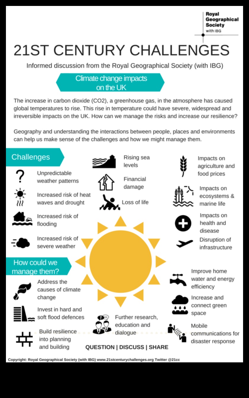 Cronicile climatice a continuat: Adaptarea peisajelor la schimbare