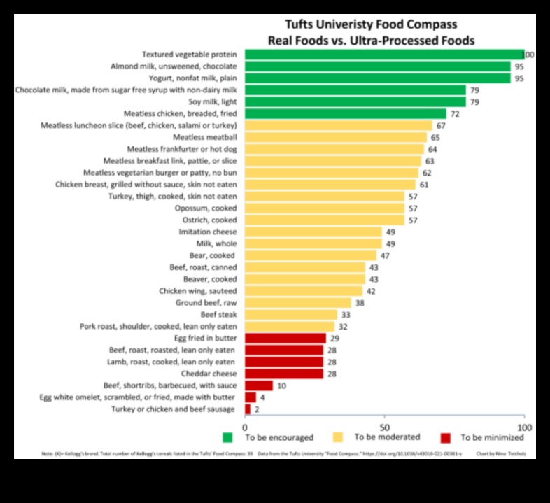 Busolă culinară Găsește-ți drumul către un tine mai sănătos cu consiliere nutrițională expertă 3 Busolă culinară: Navigarea sănătății cu consiliere nutrițională expertă