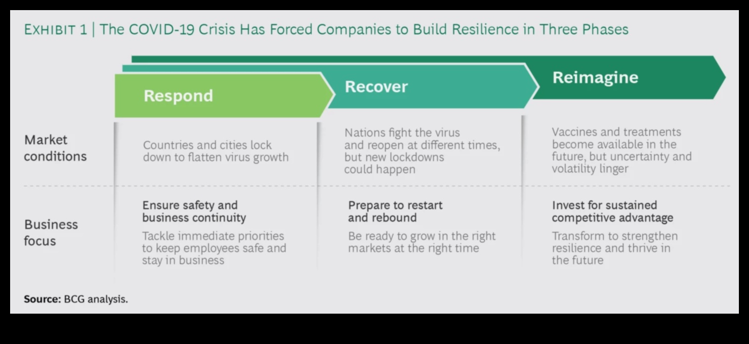 Reziliența afacerilor: prosperă în fața tendințelor în schimbare rapidă