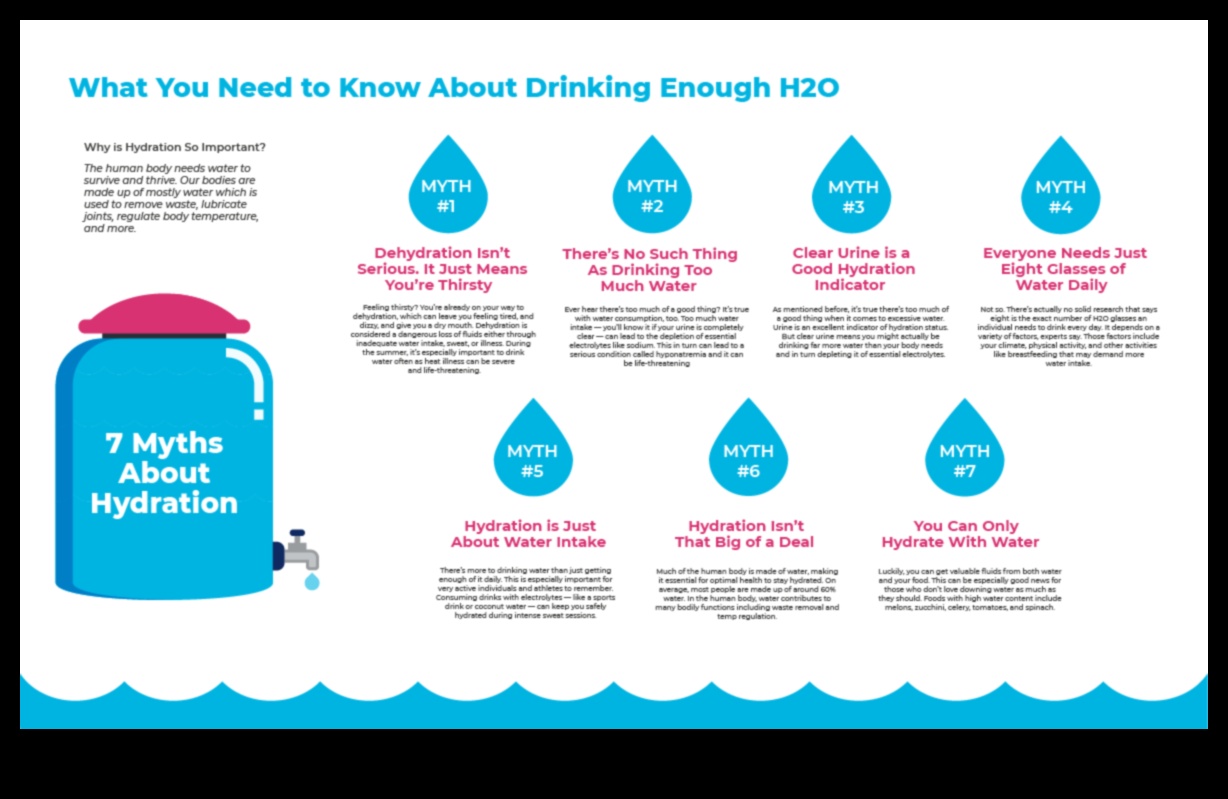 Spectrul de hidratare Un ghid vizual pentru bunăstarea ta personală 2 Spectrul de hidratare: explorarea culorilor bunăstării