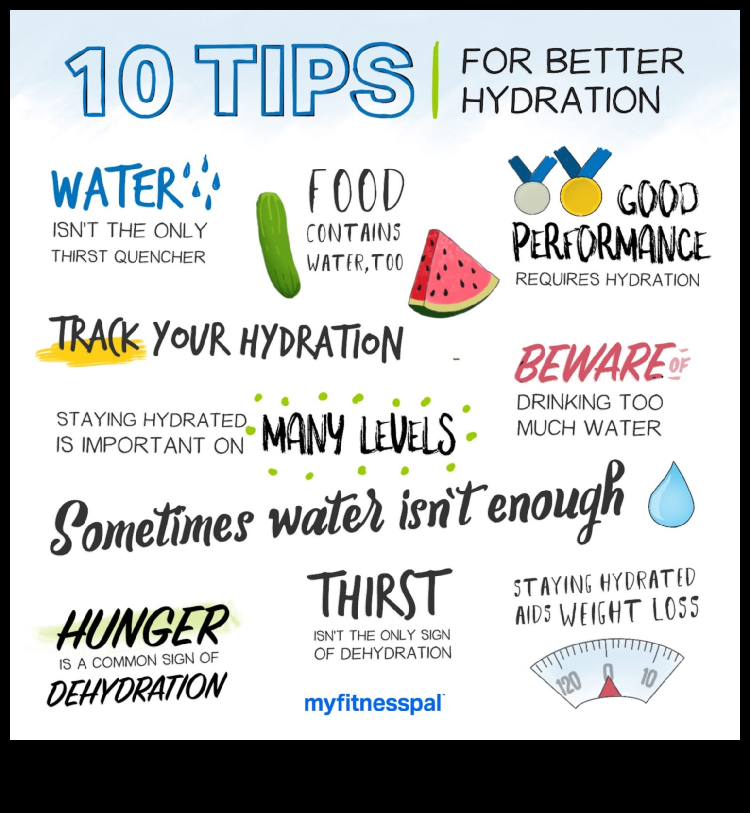 Spectrul de hidratare Un ghid vizual pentru bunăstarea ta personală 4 Spectrul de hidratare: explorarea culorilor bunăstării