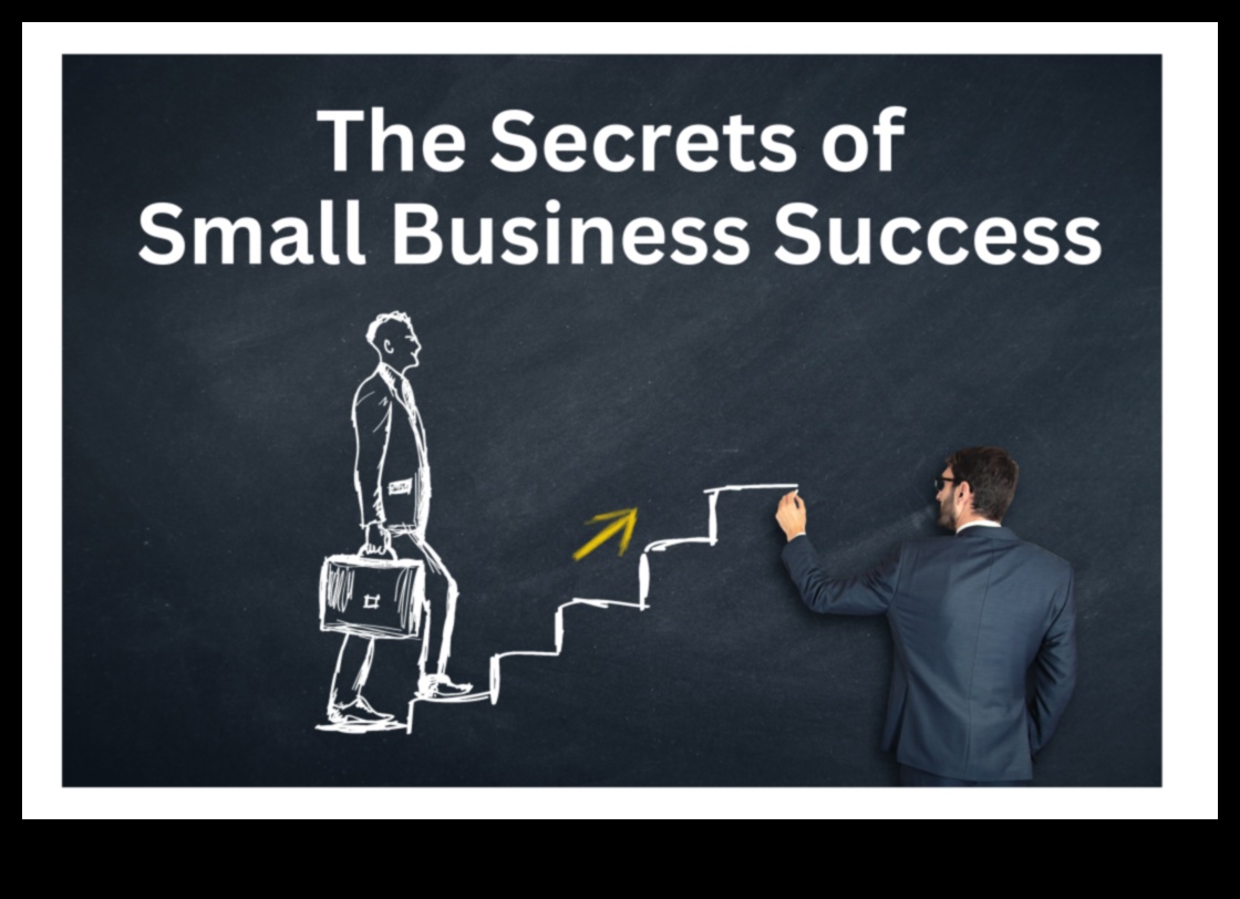 Codul de planificare a afacerii: decodarea succesului în afacerile moderne