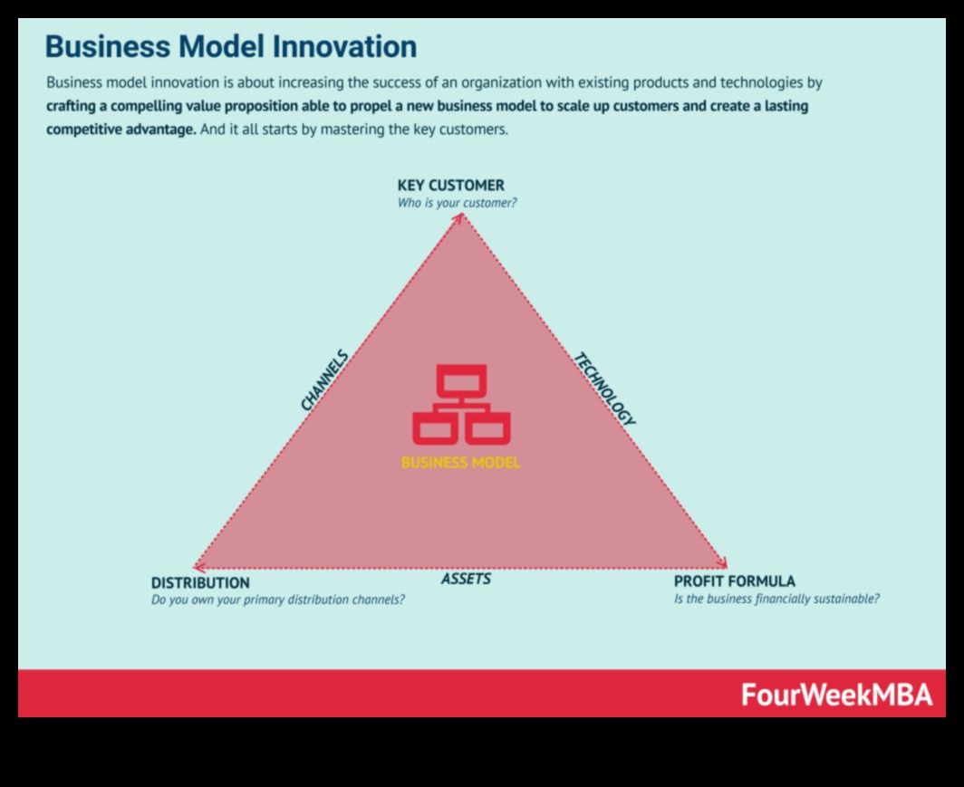Dincolo de limitele tradiționale Cum inovațiile în Business Insight remodelează industria 4 Dincolo de limitele tradiționale: inovații în perspectiva afacerilor