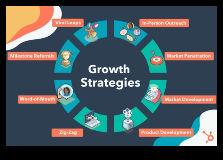 Creșteți și extindeți dezvoltarea strategică a afacerii duce compania dvs. la următorul nivel 3 Elevați și extindeți: puterea dezvoltării strategice a afacerilor