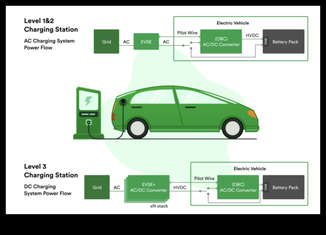 Electrificarea industriei de automobile O cale către un viitor mai curat 3 Electrificarea autovehiculelor: viitorul transportului ecologic