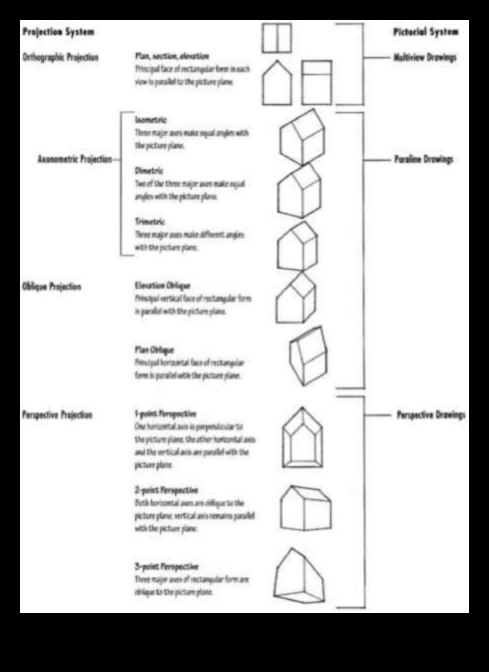 Redactare tehnică: tehnici de reprezentare corectă