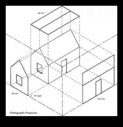 Redactare tehnică: tehnici de reprezentare corectă