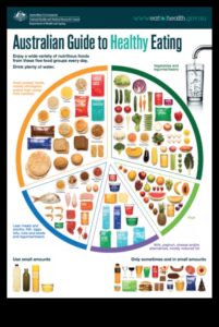 Carb Essentials: un plan pentru o viață echilibrată și sănătoasă