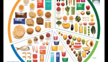 Carb Essentials: un plan pentru o viață echilibrată și sănătoasă