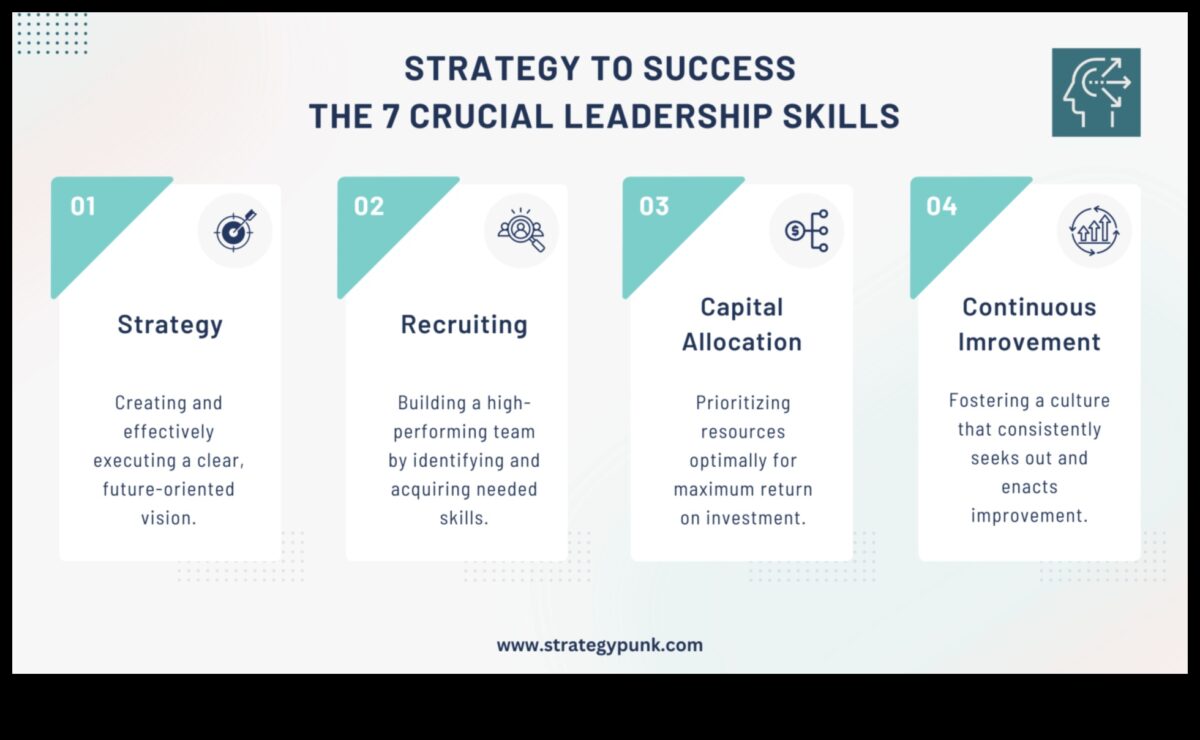 Crearea viitorului: strategii pentru un leadership de succes în afaceri