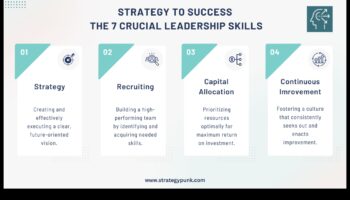 Crearea viitorului: strategii pentru un leadership de succes în afaceri