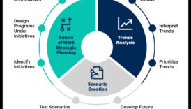 Crearea viitorului: strategii pentru liderii de procese strategice de mâine
