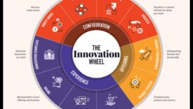 Decinde de tactici Cum afacerile moderne își inovează strategiile 2 Dincolo de tactică: inovații în strategia de afaceri modernă