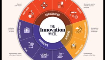 Dincolo de tactică: inovații în strategia de afaceri modernă