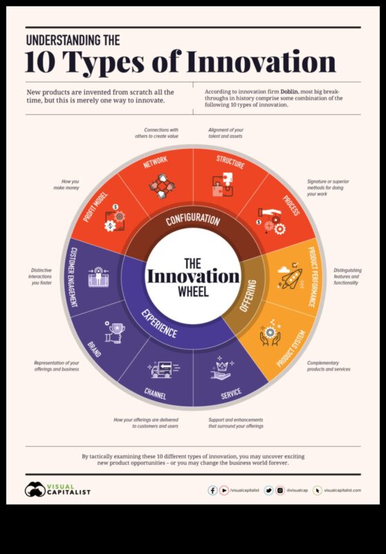 Dincolo de tactică: inovații în strategia de afaceri modernă