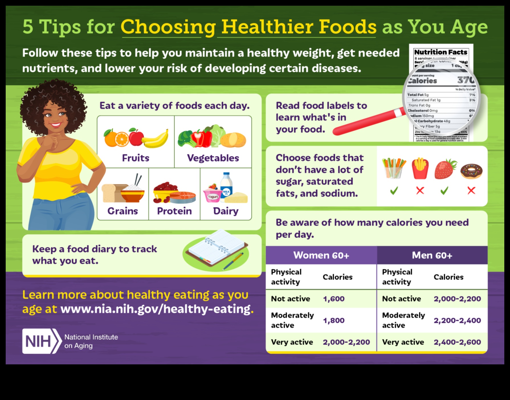 Îmbătrânirea bine Cum să mănânci pentru o viață sănătoasă și împlinită 1 Mâncare bine în anii următori: nutriție geriatrică pentru o viață împlinită