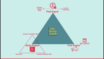Motorul strategiei de afaceri: promovarea succesului cu viziune