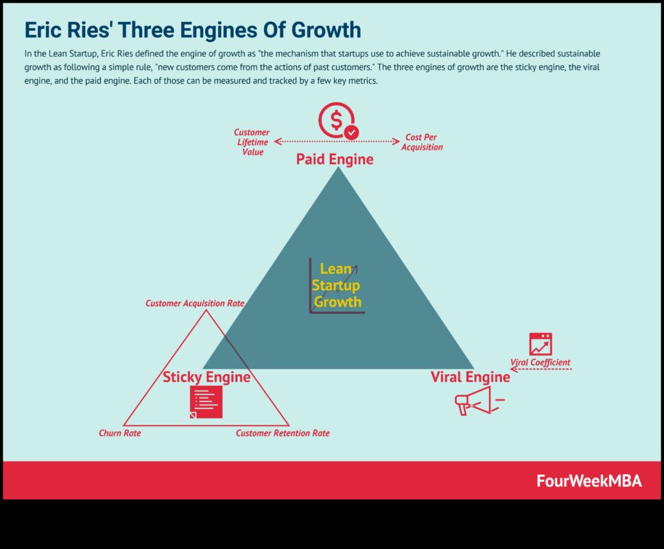 Motorul strategiei de afaceri: promovarea succesului cu viziune