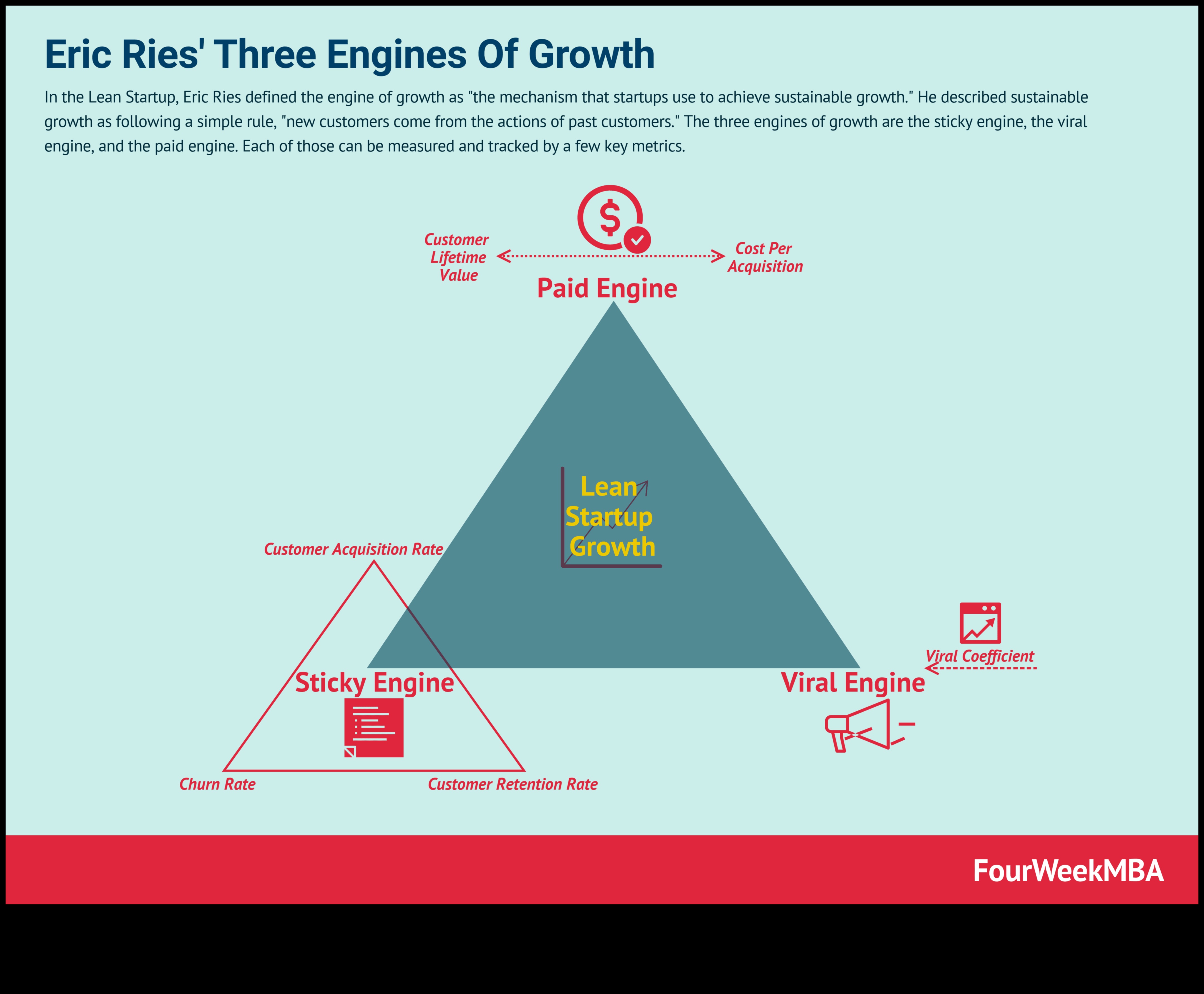 Motorul strategiei de afaceri Un ghid pentru atingerea unei creșteri durabile 1 Motorul strategiei de afaceri: promovarea succesului cu viziune