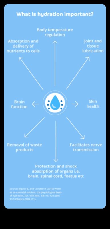Spectrul de hidratare: explorarea culorilor bunăstării
