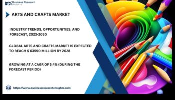 Trend Crafters: Construirea succesului în mijlocul peisajului afacerilor în schimbare